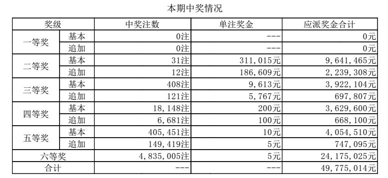 2025香港历史开奖结果