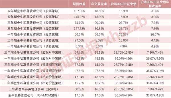 金牛网心水评论