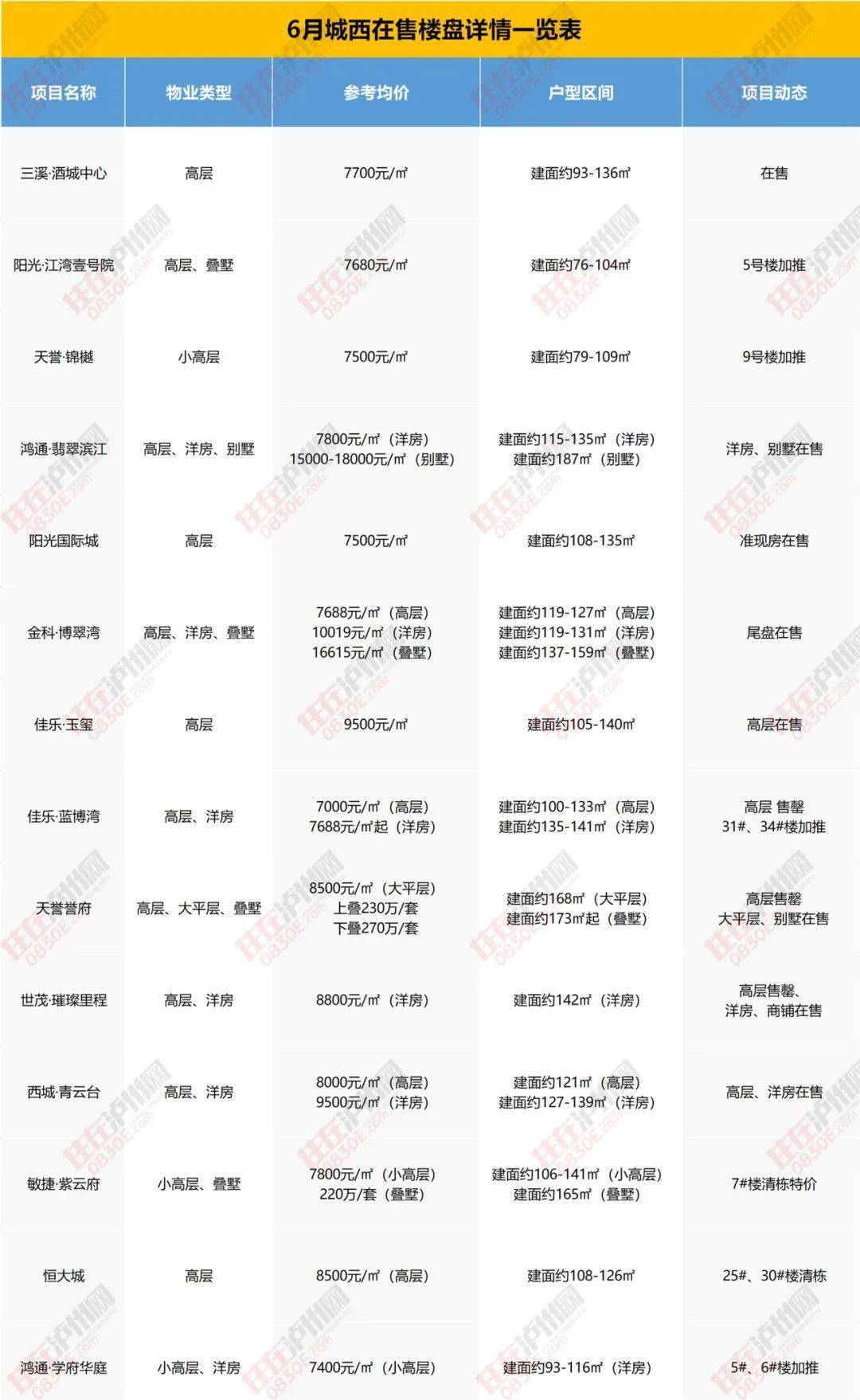 新版跑狗图自动更新做one笔记