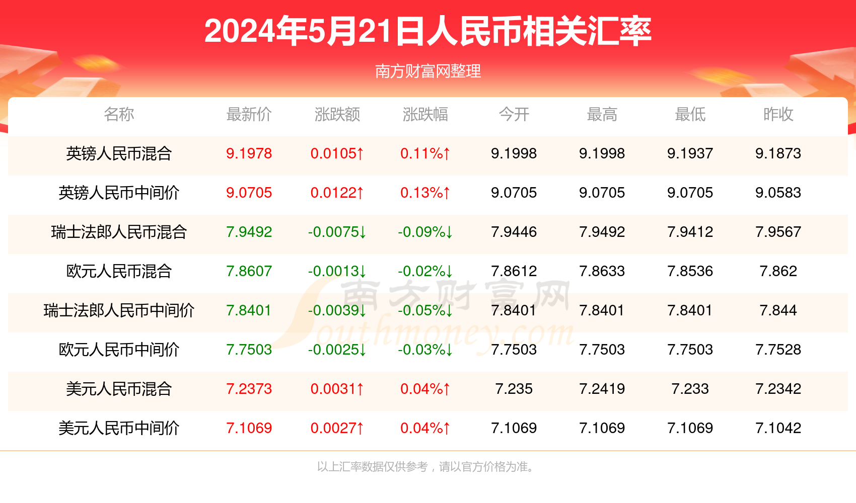 澳门财富:永久网址:9977228.com