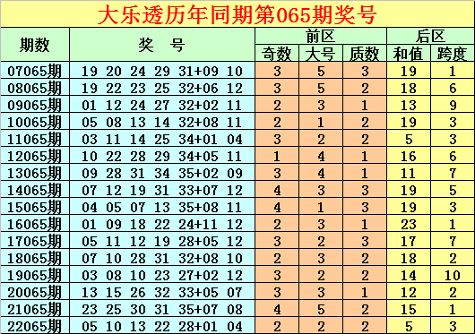 大家高手免费资料公开