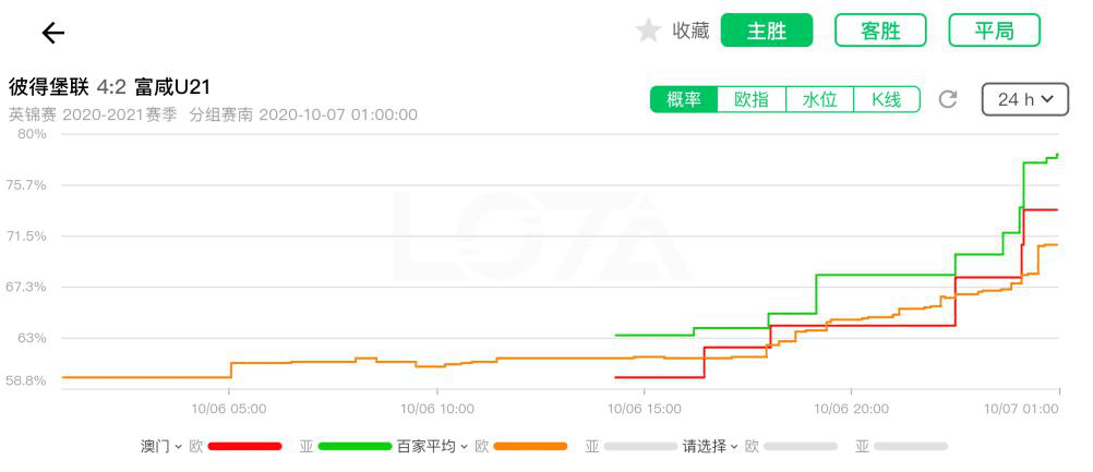 澳门出彩综合走势图结果查询网站