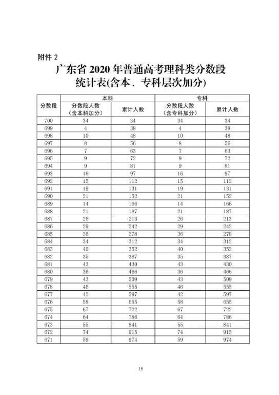 2025澳门开奖结果记录查询表