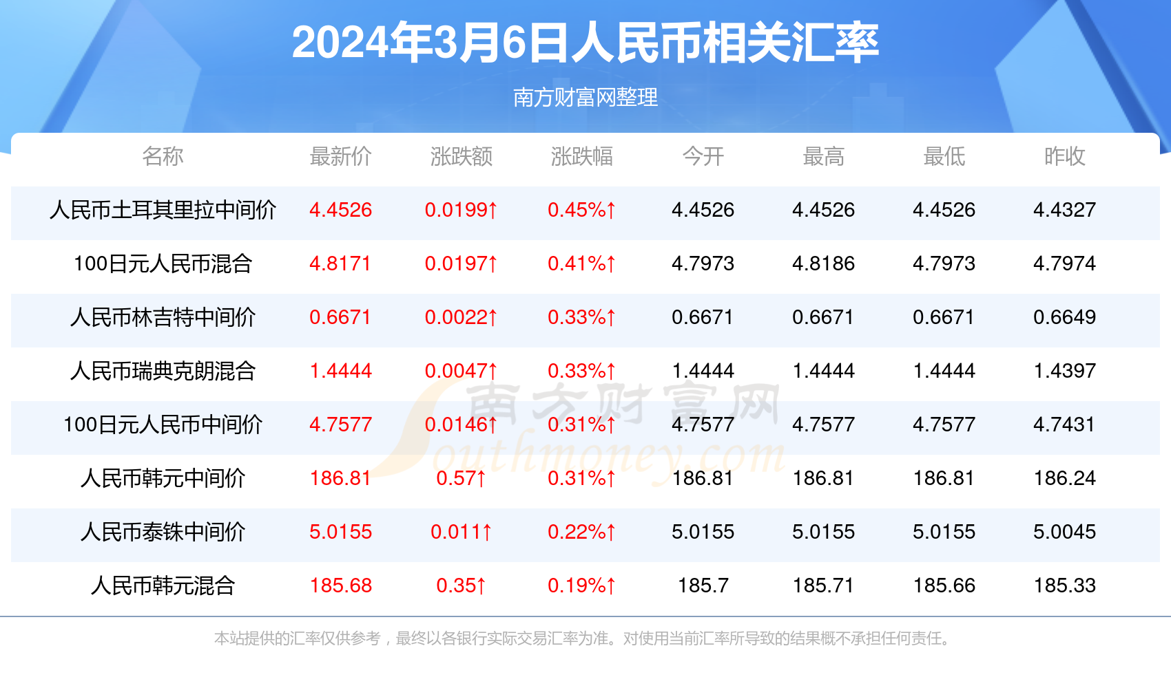 2025年澳门马会开奖结果记录