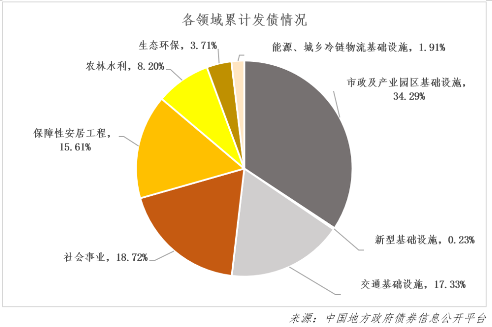 受国际国内经济形势影响