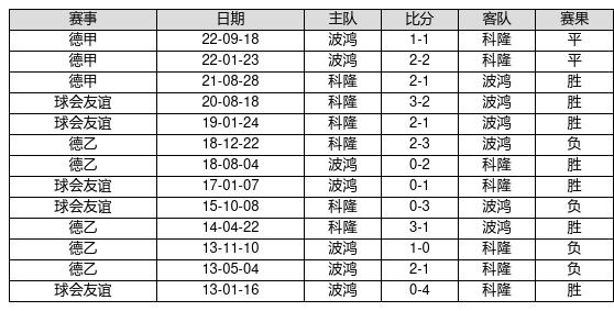 新奥奖近五十期历史记录