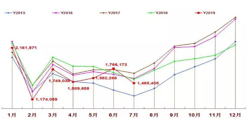 新澳门出彩综合走势图2023