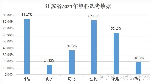 新澳门彩特肖走势