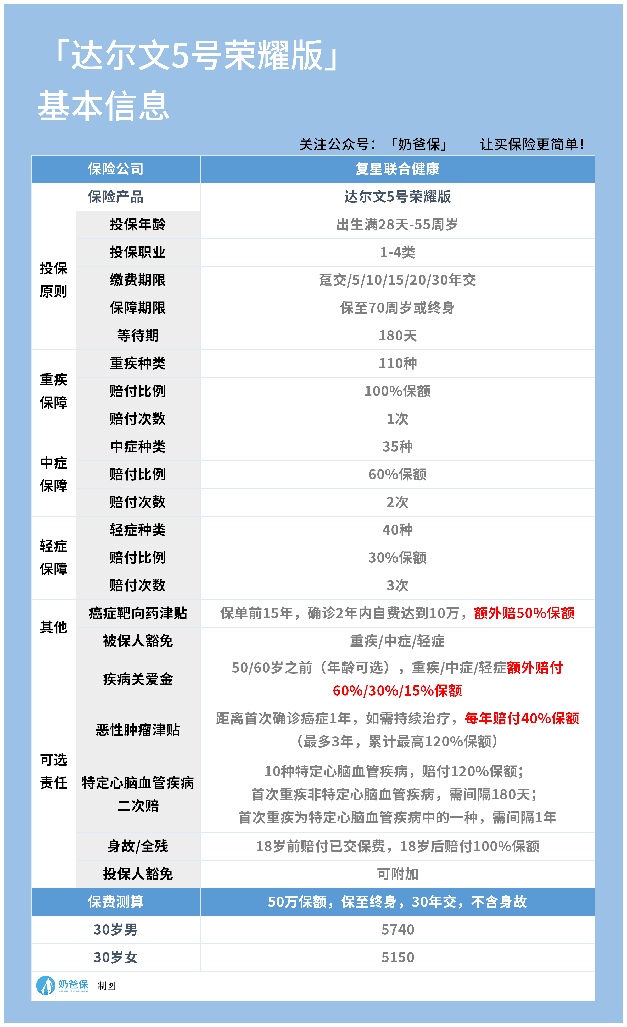 六今彩今晚开什么号码