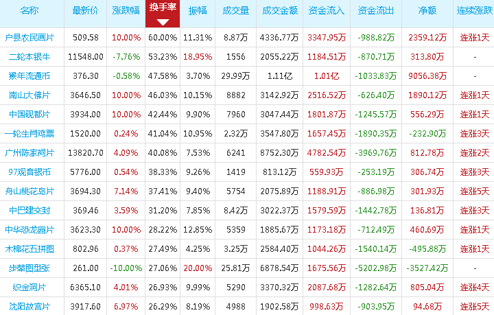 2025年1月19日 第3页