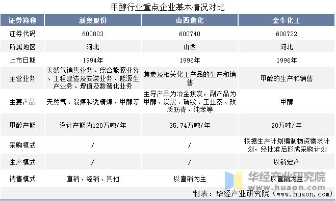 新奥2025资料大全