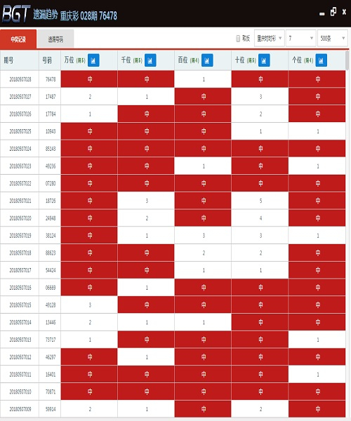 新版澳门彩出号综合走势