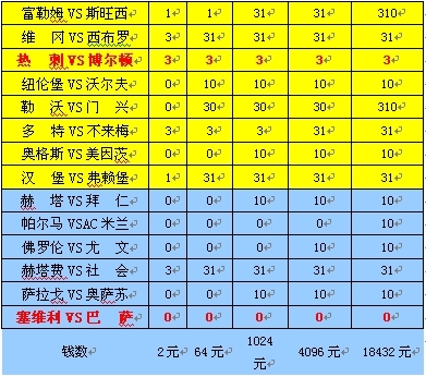 澳彩号码预测