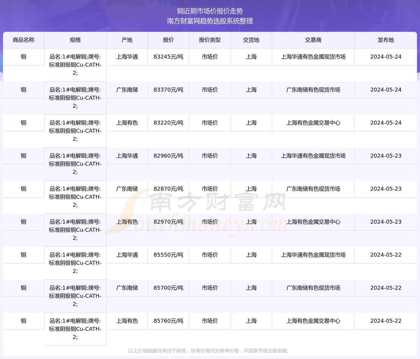 2024年澳门今晚开奖号码是多少号