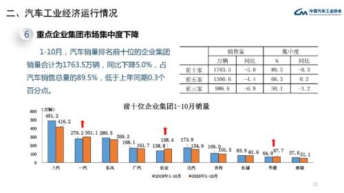 经济增长周期与汽车销量的关系