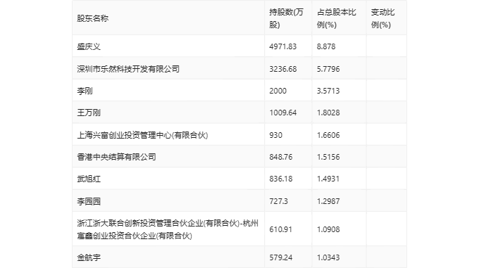 49网址大全看港澳台新开奖72期