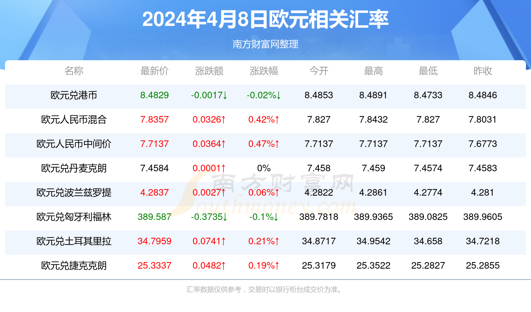 香港开彩开奖2025