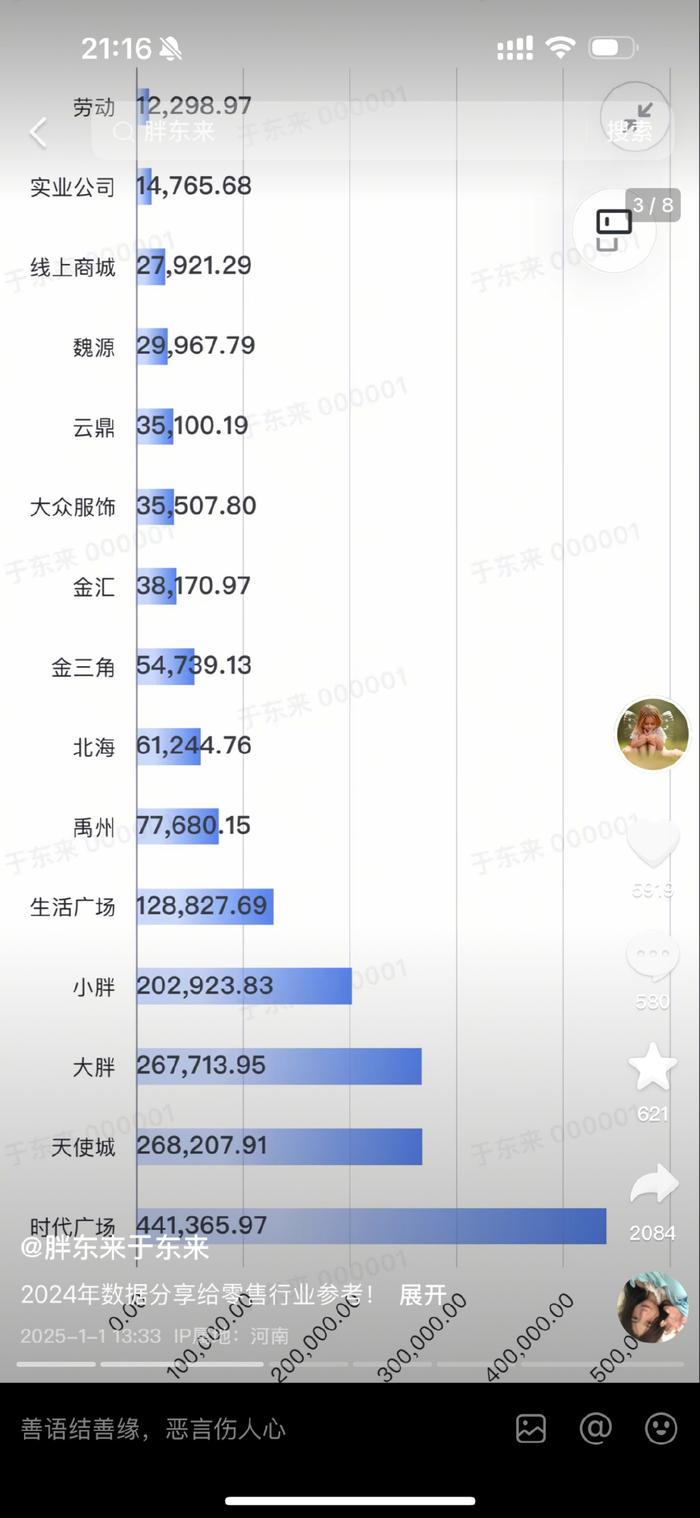 阿里放弃的新零售 胖东来能成功吗