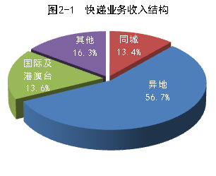 国家保密局发布今年1号公告