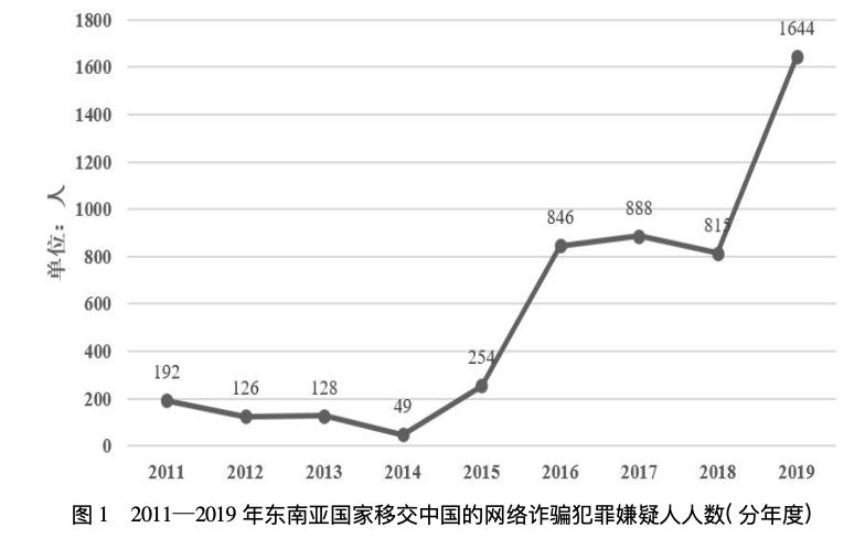 孤注一掷孙阳年阅片量200部