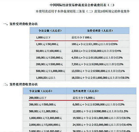 网红厦门小程三年申报收入仅数万