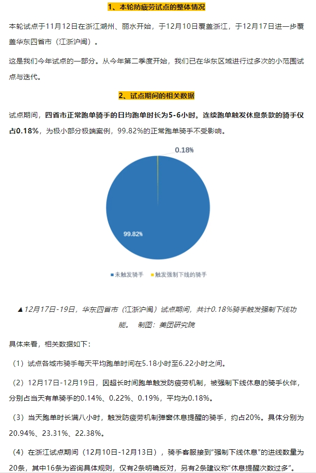 美团即将在全国上线“防疲劳”