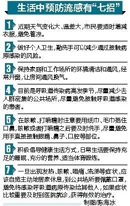 当前流感病毒阳性率低于去年同期