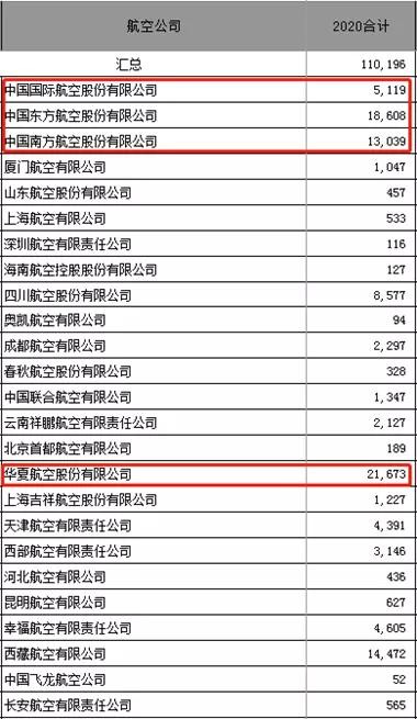 春节机票价格暴跌 最多降近7成