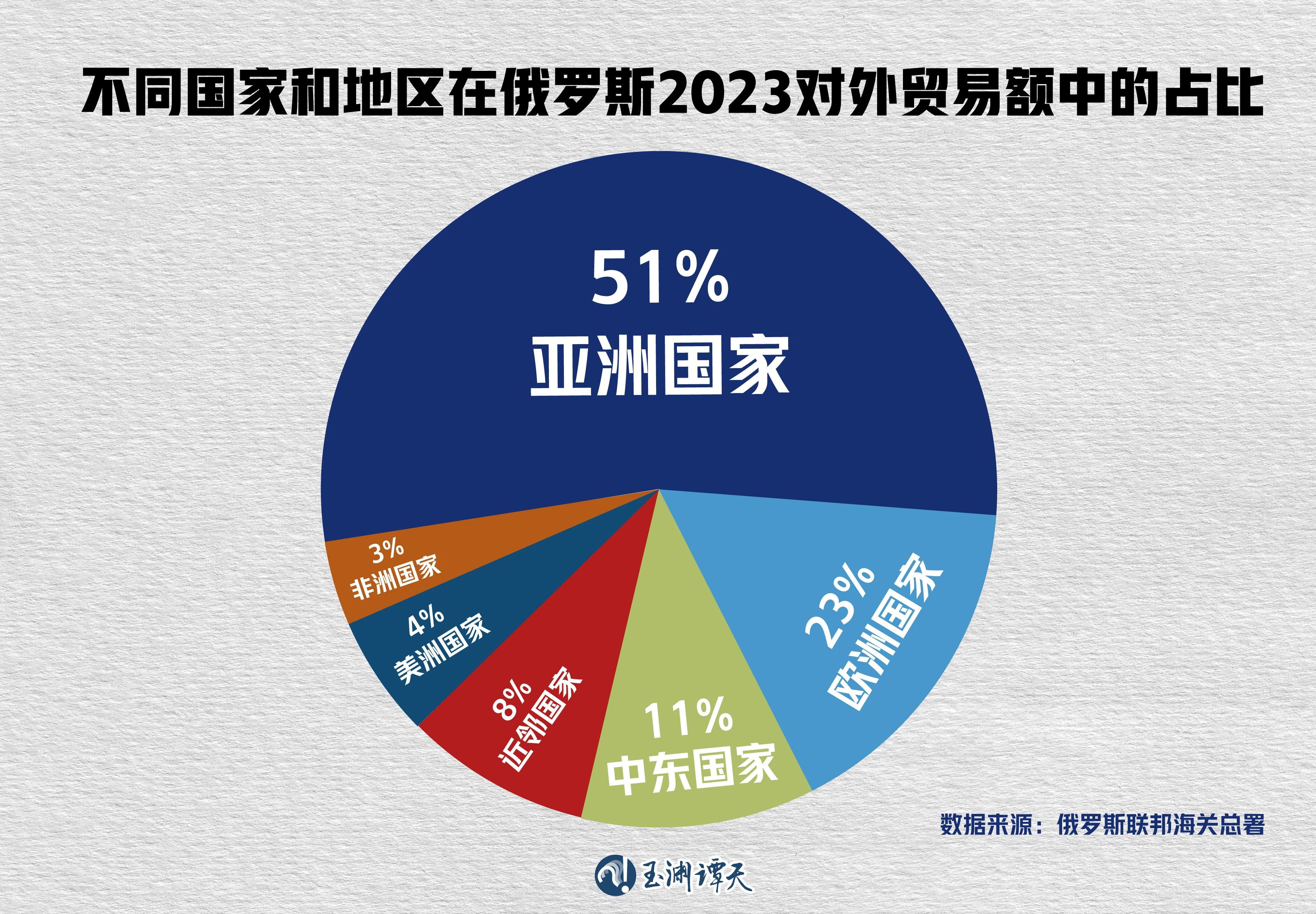 俄中关系是维护世界稳定的重要因素