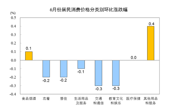 2024年全年CPI上涨0.2%