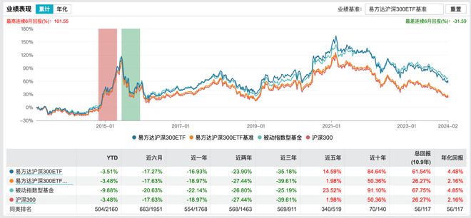 6只股票型ETF成交量超3000万手