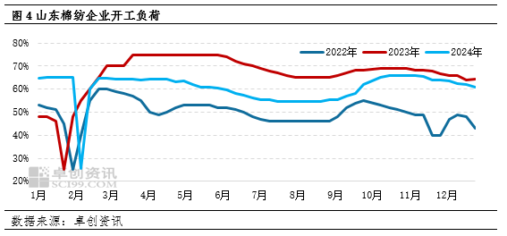 机构：春节前国内棉花价格难明显反弹