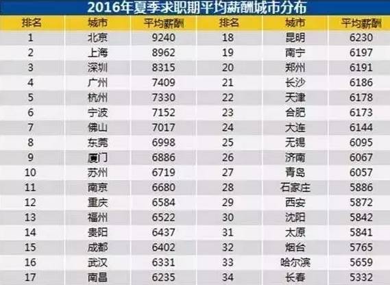 男子工资8千一年攒7万 本人回应