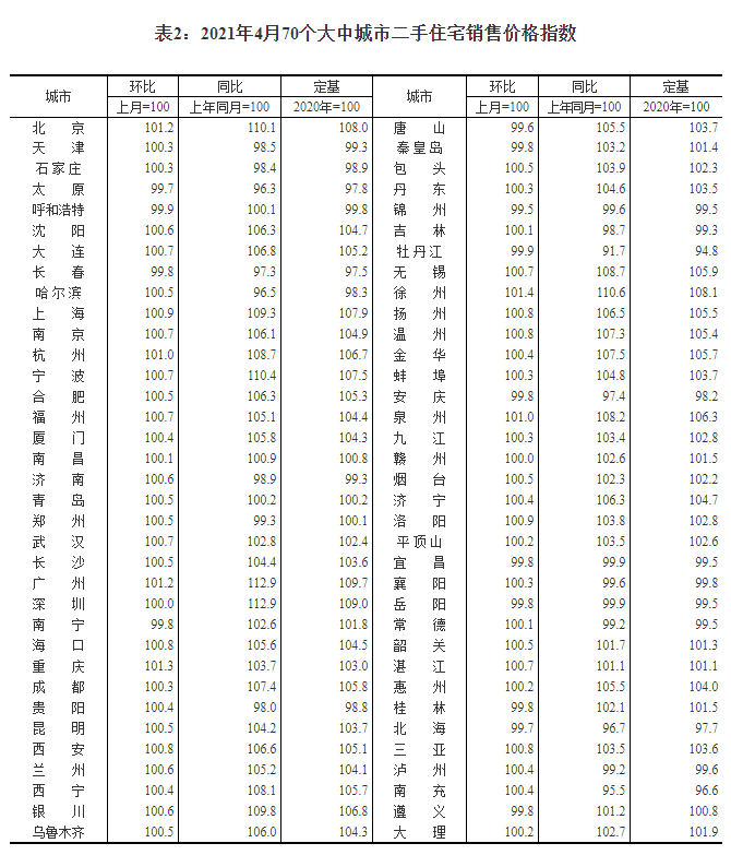 没有发现王星正式出境泰国记录