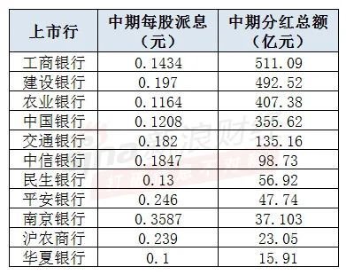 农业银行将分红407.38亿元