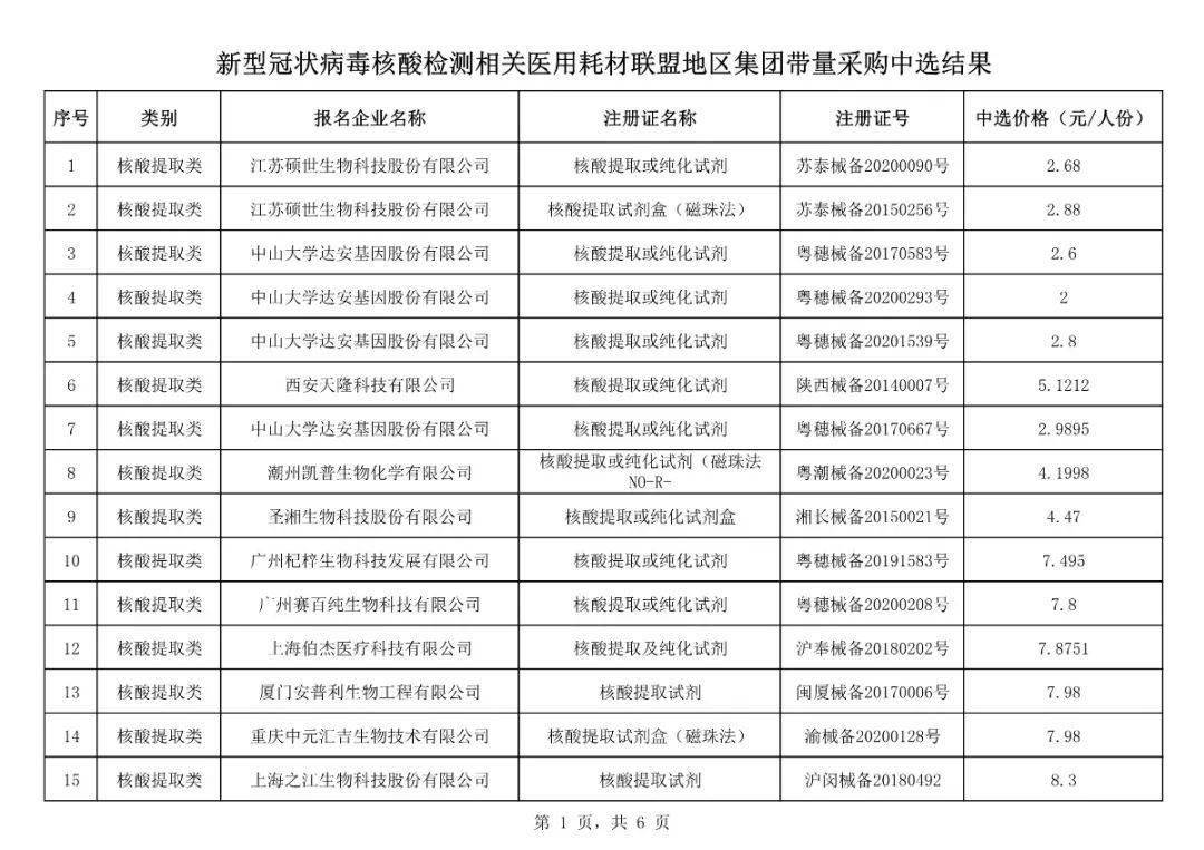 企业回应阿司匹林中标价低至3分钱