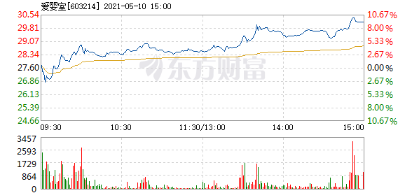 蛇钞豹子号最高涨价10倍