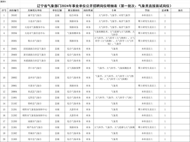 辽宁2024年气温创有记录以来新高