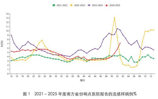 官方：疫苗和抗病毒药物对甲流有效